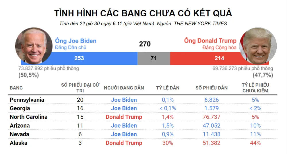 Toàn cảnh bầu cử Mỹ ngày 6-11 ảnh 6 Toàn cảnh bầu cử Mỹ ngày 6-11 ảnh 6
