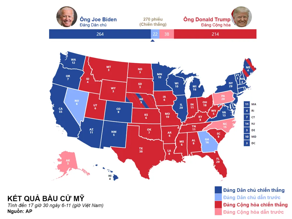 Toàn cảnh bầu cử Mỹ ngày 6-11 ảnh 13 Toàn cảnh bầu cử Mỹ ngày 6-11 ảnh 13
