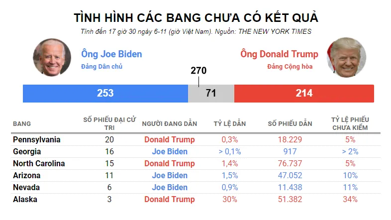 Toàn cảnh bầu cử Mỹ ngày 6-11 ảnh 14 Toàn cảnh bầu cử Mỹ ngày 6-11 ảnh 14