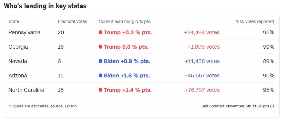Toàn cảnh bầu cử Mỹ ngày 6-11 ảnh 21 Toàn cảnh bầu cử Mỹ ngày 6-11 ảnh 21