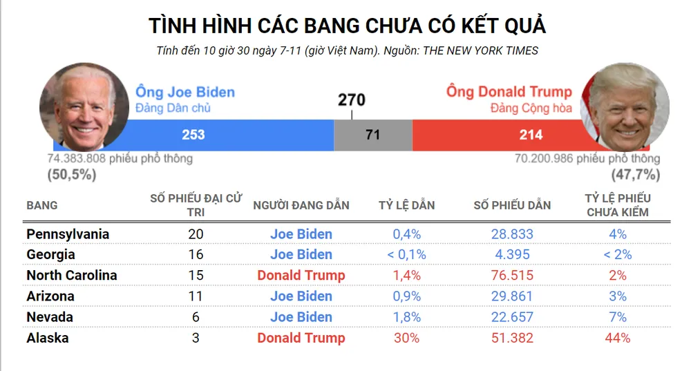 Trực tiếp bầu cử Mỹ: Ông Biden thắng cử 2020 ảnh 15