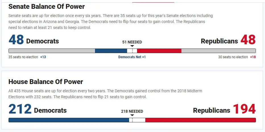 Trực tiếp bầu cử Mỹ: Ông Biden thắng cử 2020 ảnh 9