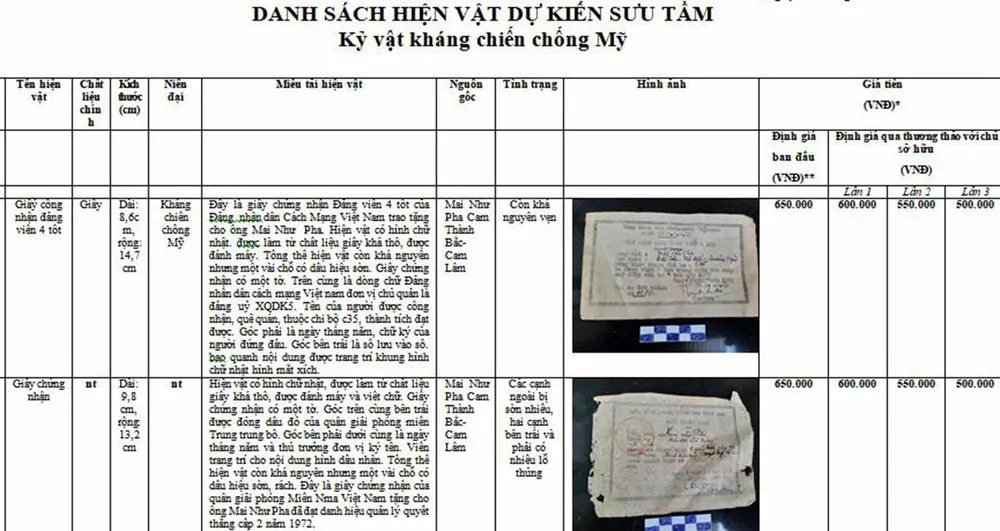 Danh sách hiện vật cùng với giá mà ông Mai Ngọc Đa lập. Ảnh: Chụp màn hình.
