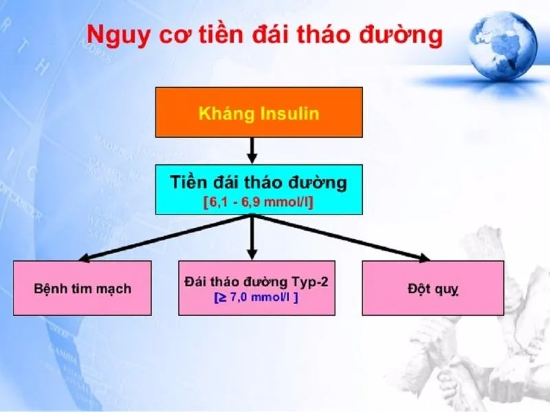 benh-dai-thao-duong