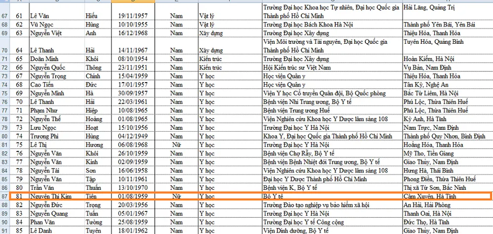 Bộ trưởng Nguyễn Thị Kim Tiến đạt chuẩn giáo sư 2017 ảnh 1