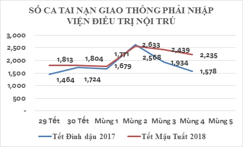 19.062 thiên thần chào đời trong 6 ngày Tết ảnh 1