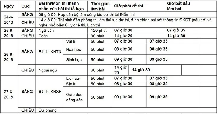 Chính thức công bố lịch thi THPT Quốc gia năm 2018 ảnh 1