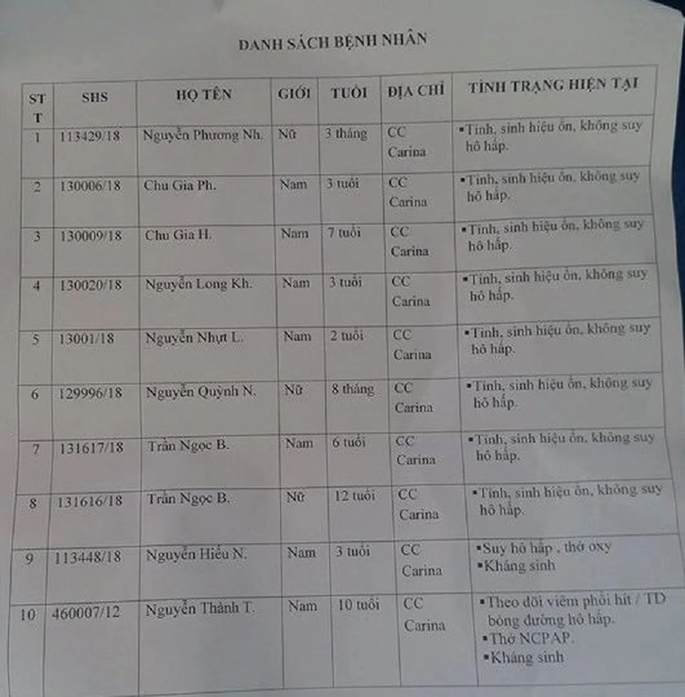 Hơn 60 người đang cấp cứu sau vụ cháy chung cư Cariana ảnh 1 Hơn 60 người đang cấp cứu sau vụ cháy chung cư Cariana ảnh 1
