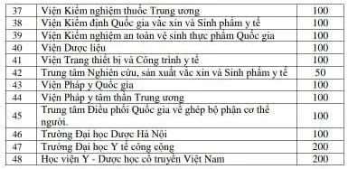 Chi tiết phân bổ gần 1,7 triệu liều vaccine COVID-19 đợt 3 ảnh 4 Chi tiết phân bổ gần 1,7 triệu liều vaccine COVID-19 đợt 3 ảnh 4