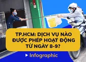 TP.HCM: Các dịch vụ kinh doanh, shipper được phép hoạt động lại từ 8-9