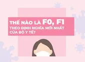 Thế nào là F0, F1 theo định nghĩa mới nhất của Bộ Y tế?