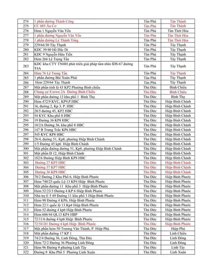 Cập nhật 371 địa điểm phong tỏa ở TP.HCM ảnh 7
