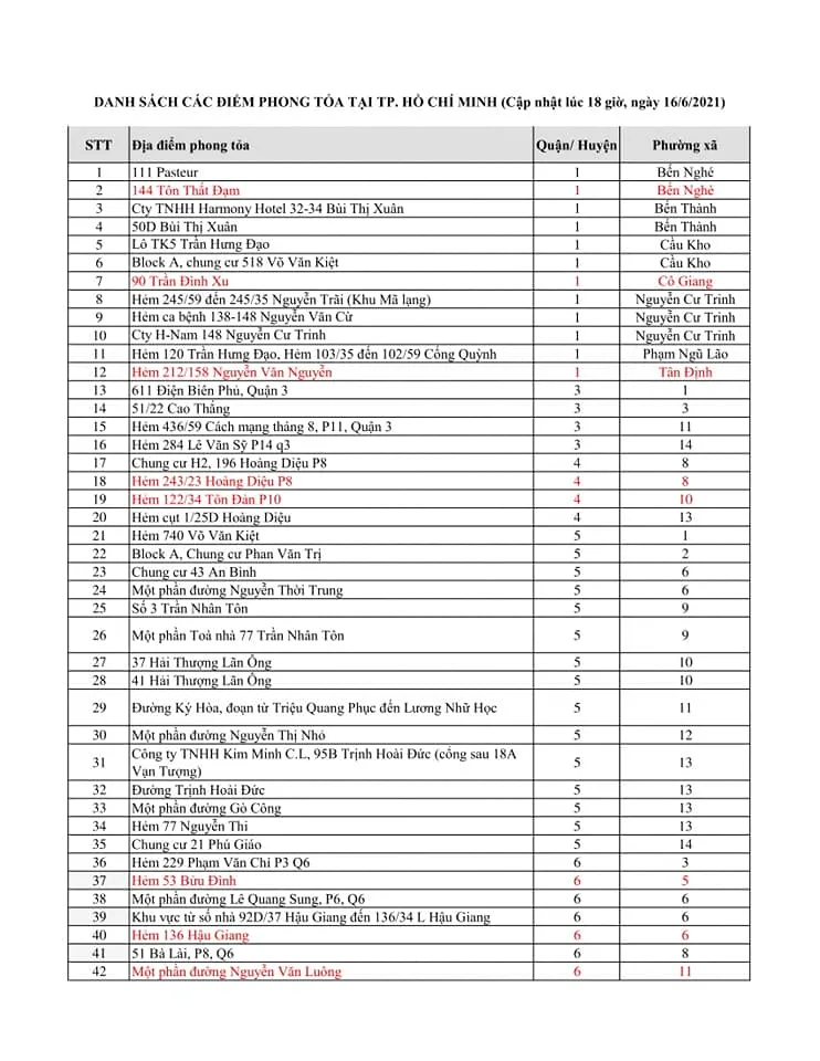 Cập nhật 371 địa điểm phong tỏa ở TP.HCM ảnh 1