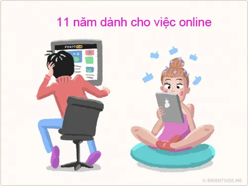 Phân bổ thời gian cho ăn, ngủ, online và... yêu ảnh 4 ban co biet, chung ta da ton bao nhieu thoi gian trong doi cho viec an, ngu, online va yeu...? - 4
