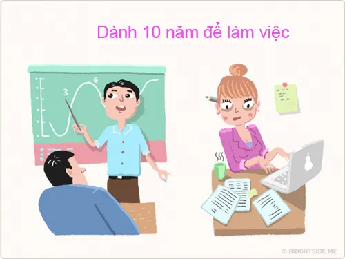 ban co biet, chung ta da ton bao nhieu thoi gian trong doi cho viec an, ngu, online va yeu...? - 7