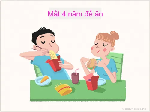 Phân bổ thời gian cho ăn, ngủ, online và... yêu ảnh 8 ban co biet, chung ta da ton bao nhieu thoi gian trong doi cho viec an, ngu, online va yeu...? - 8