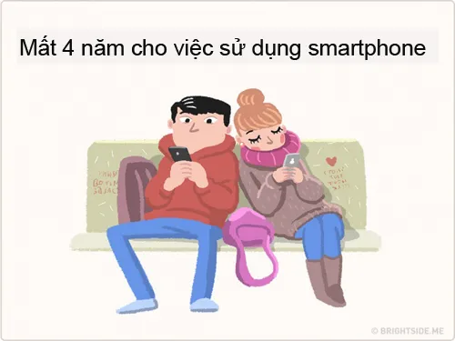 ban co biet, chung ta da ton bao nhieu thoi gian trong doi cho viec an, ngu, online va yeu...? - 9