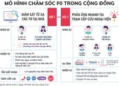 TP.HCM: Mô hình '2 đội y tế' cứu nhiều F0 thoát chết