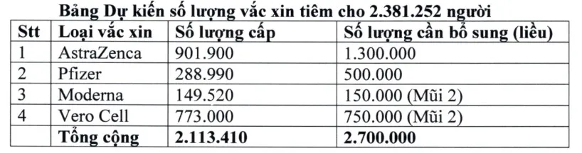 Bình Dương đã có gần 140.000 bệnh nhân COVID-19 xuất viện ảnh 4 Bình Dương đã có gần 140.000 bệnh nhân COVID-19 xuất viện ảnh 4