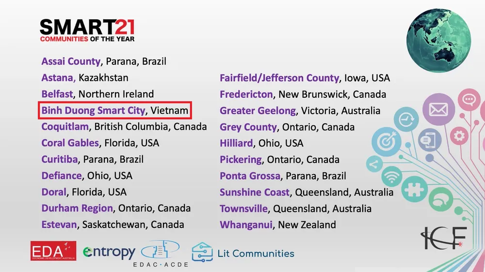 Đây là lần thứ 5 liên tiếp Bình Dương lọt vào Top 21 cộng đồng thông minh thế giới.