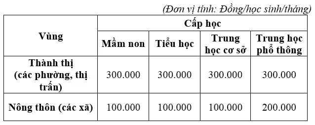 Bình dương không tăng học phí