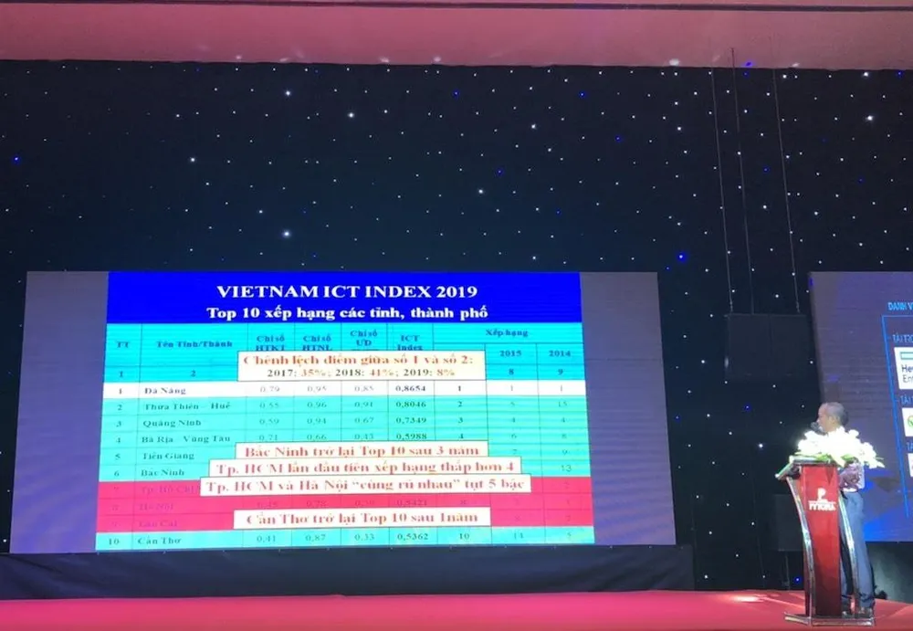 Đà Nẵng dẫn đầu bảng xếp hạng Vietnam ICT Index ảnh 1