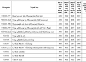 Đà Nẵng: Thầy cô quét sân, dọn phòng đón học sinh quay lại lớp ảnh 9 Thêm 2 trường đại học tại TP.HCM công bố điểm sàn xét tuyển