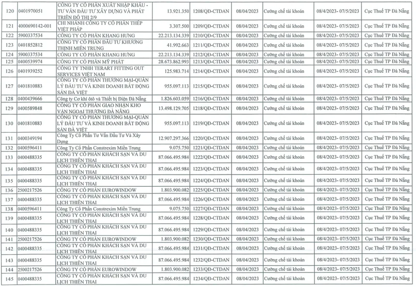 Danh sách doanh nghiệp bị cưỡng chế tài khoản từ Cục Thuế Đà Nẵng. Ảnh: LÊ PHI. Danh sách doanh nghiệp bị cưỡng chế tài khoản từ Cục Thuế Đà Nẵng. Ảnh: LÊ PHI.