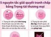 Ba điều kiện có hiệu lực của thỏa thuận trọng tài