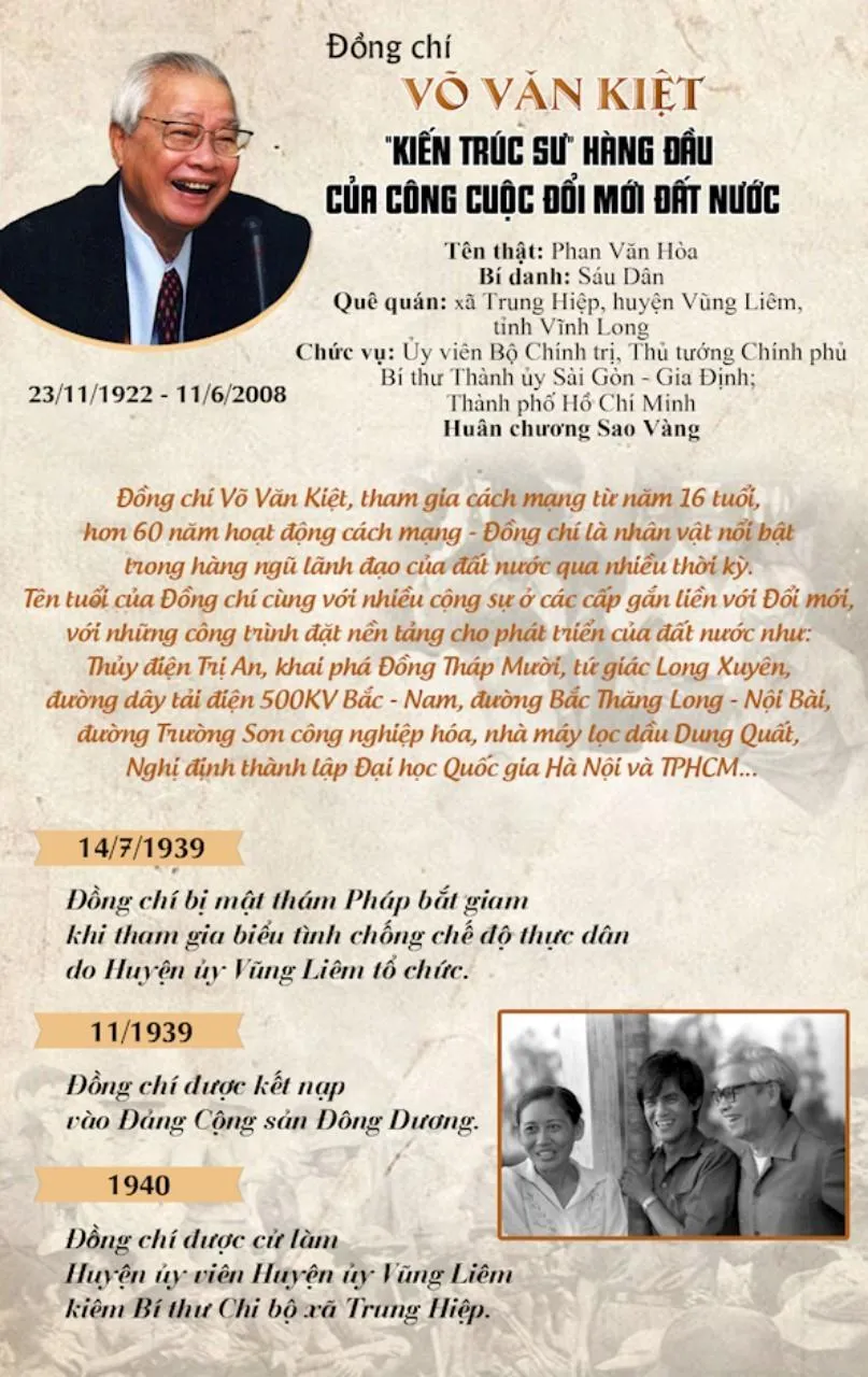 Ảnh và tư liệu cuộc đời cố Thủ Tướng Võ Văn Kiệt. 