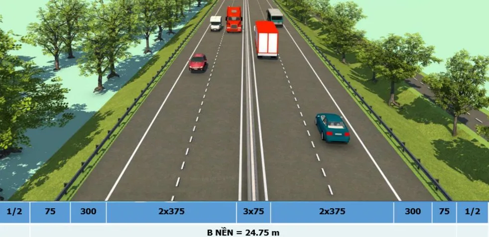 Giai đoạn đầu tư xây dựng 4 làn xe hoàn chỉnh V=100km/h Giai đoạn đầu tư xây dựng 4 làn xe hoàn chỉnh V=100km/h