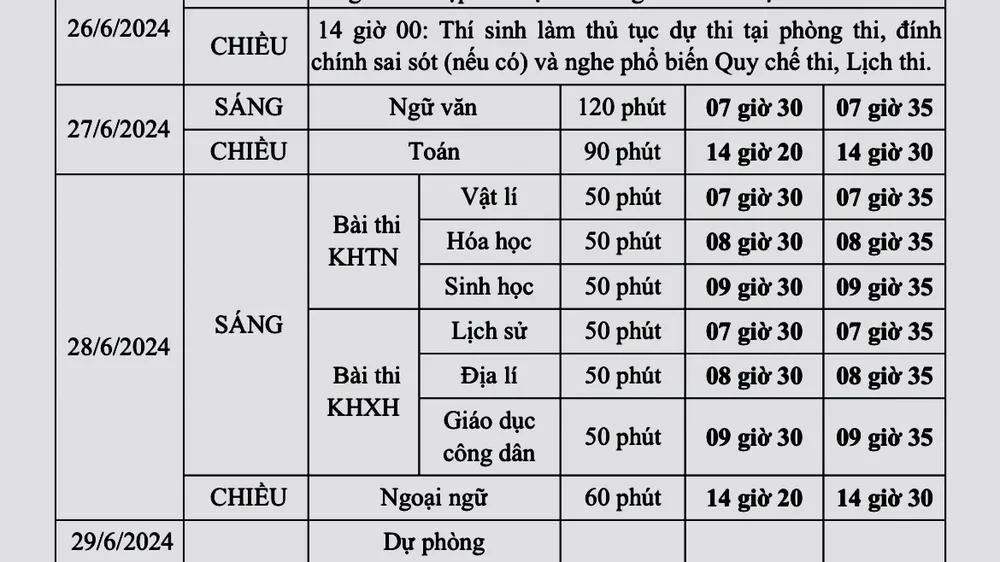Lịch thi tốt nghiệp THPT năm 2024 trên địa bàn tỉnh Đồng Tháp thi tốt nghiệp THPT