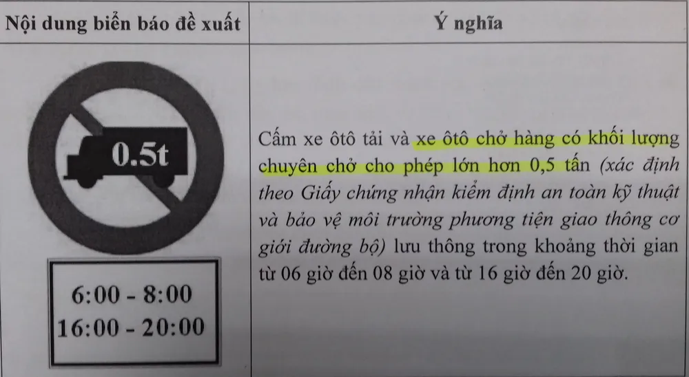 Vẫn xử phạt xe chở hàng trên 500 kg đi vào đường cấm ảnh 1 Vẫn xử phạt xe chở hàng trên 500 kg đi vào đường cấm ảnh 1