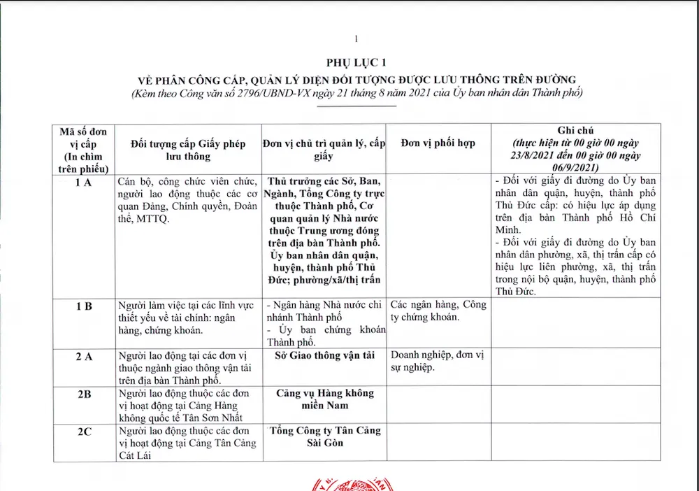 doi-tuong-ra-duong