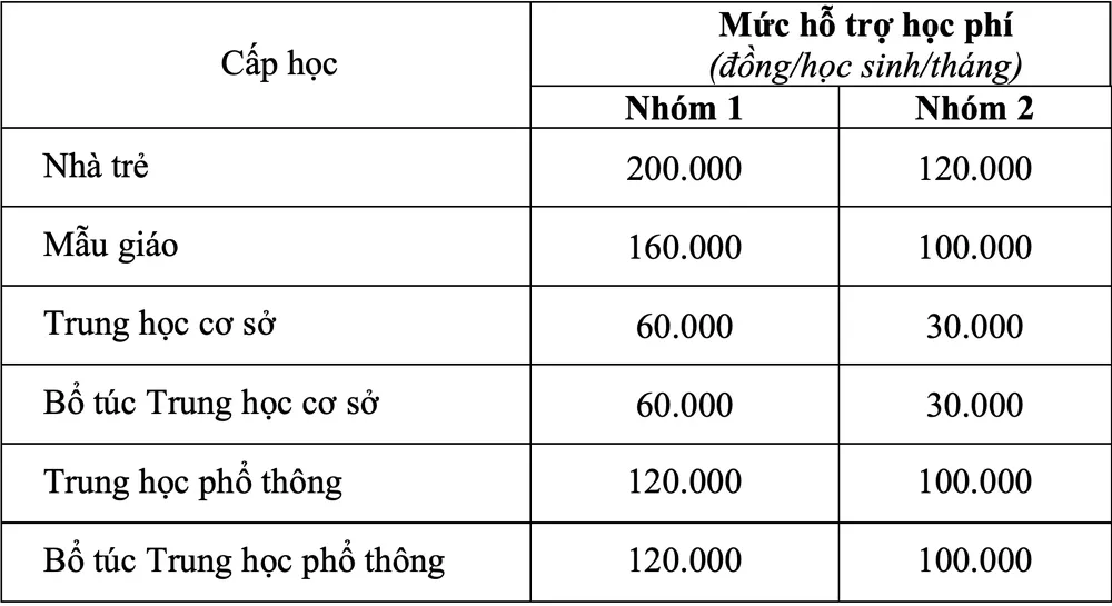 mien-giam-hoc-phi-hk2