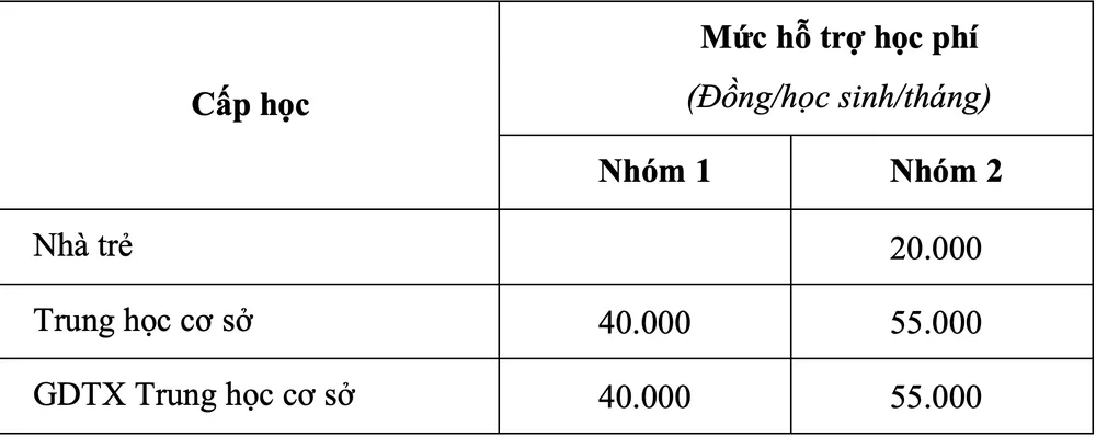 mien-giam-hoc-phi-hk2