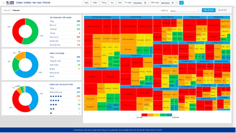 Hệ thống theo dõi việc xử lý phản ánh của người dân thông qua Tổng đài 1022. Ảnh: TTBC Hệ thống theo dõi việc xử lý phản ánh của người dân thông qua Tổng đài 1022. Ảnh: TTBC