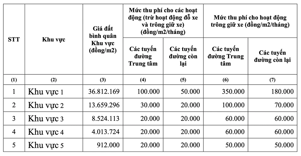thu-phi-via-he.png