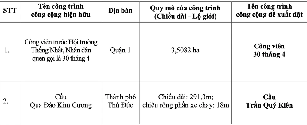 doi-ten-duong-6.png
