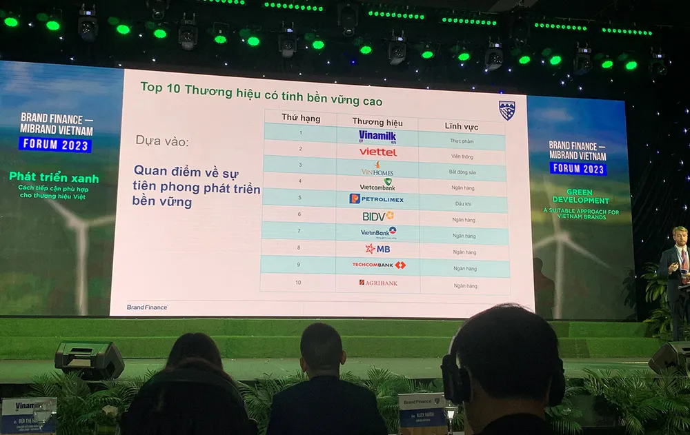 Vinamilk là đại diện duy nhất từ ngành thực phẩm trong Top 10 thương hiệu có tính bền vững cao. Vinamilk là đại diện duy nhất từ ngành thực phẩm trong Top 10 thương hiệu có tính bền vững cao.