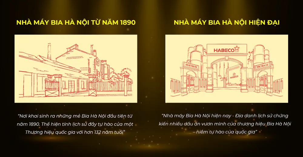 Hình ảnh nhà máy Bia Hà Nội 1890 và nhà máy Bia Hà Nội hiện đại thể hiện sự nối tiếp và kế thừa giữa truyền thống và hiện đại, khẳng định thông điệp Gìn Giữ Tinh Hoa – Nâng Tầm Vị Thế của thương hiệu. Hình ảnh nhà máy Bia Hà Nội 1890 và nhà máy Bia Hà Nội hiện đại thể hiện sự nối tiếp và kế thừa giữa truyền thống và hiện đại, khẳng định thông điệp Gìn Giữ Tinh Hoa – Nâng Tầm Vị Thế của thương hiệu.