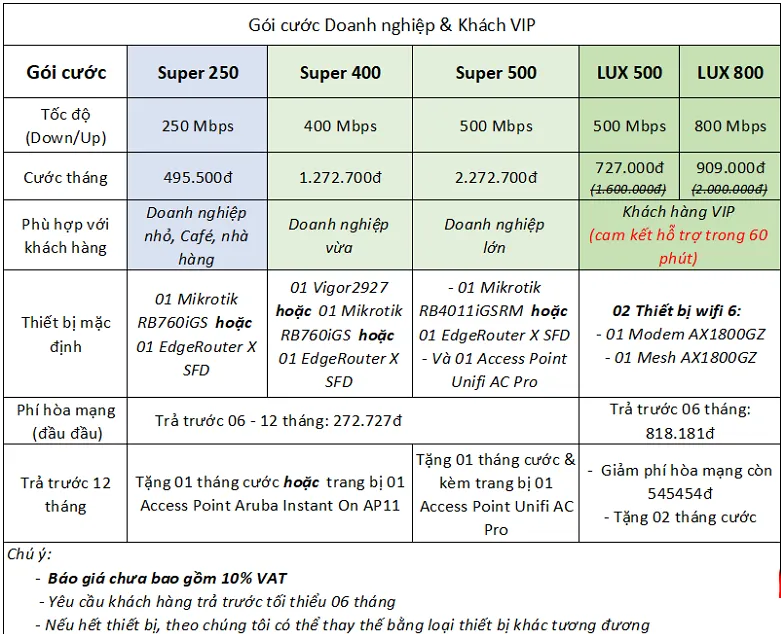 lap-dat-FPT-TPHCM2.png