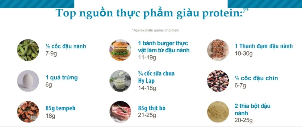 thuc-pham-giau-chat-dam.png