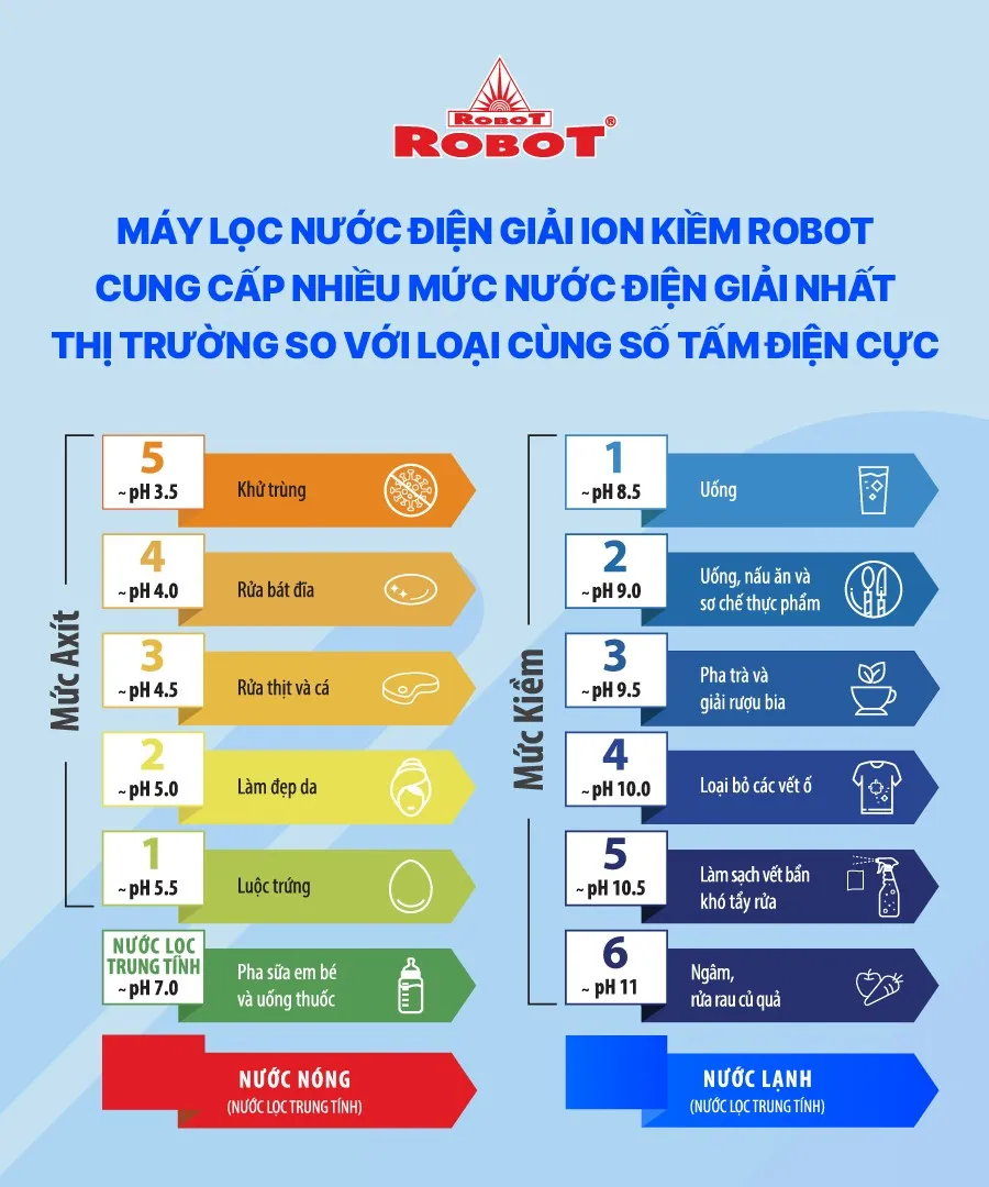 Nhiều người mua nhầm máy lọc nước điện giải ion kiềm vì tin quảng cáo