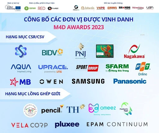 'Tô cam cùng TH' được vinh danh là chiến dịch Marketing Vì Phát triển Bền vững 2023