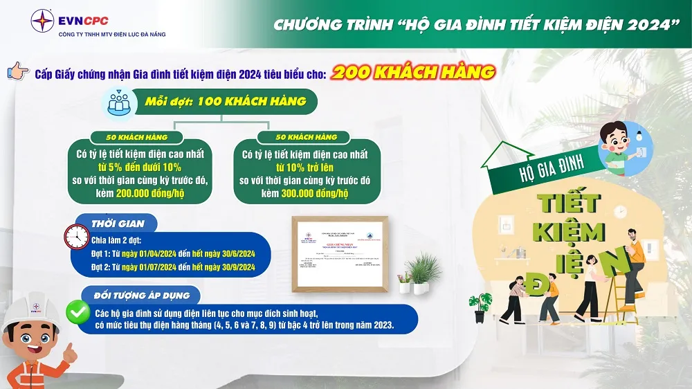 Thưởng 50 triệu đồng cho các hộ gia đình tiết kiệm điện