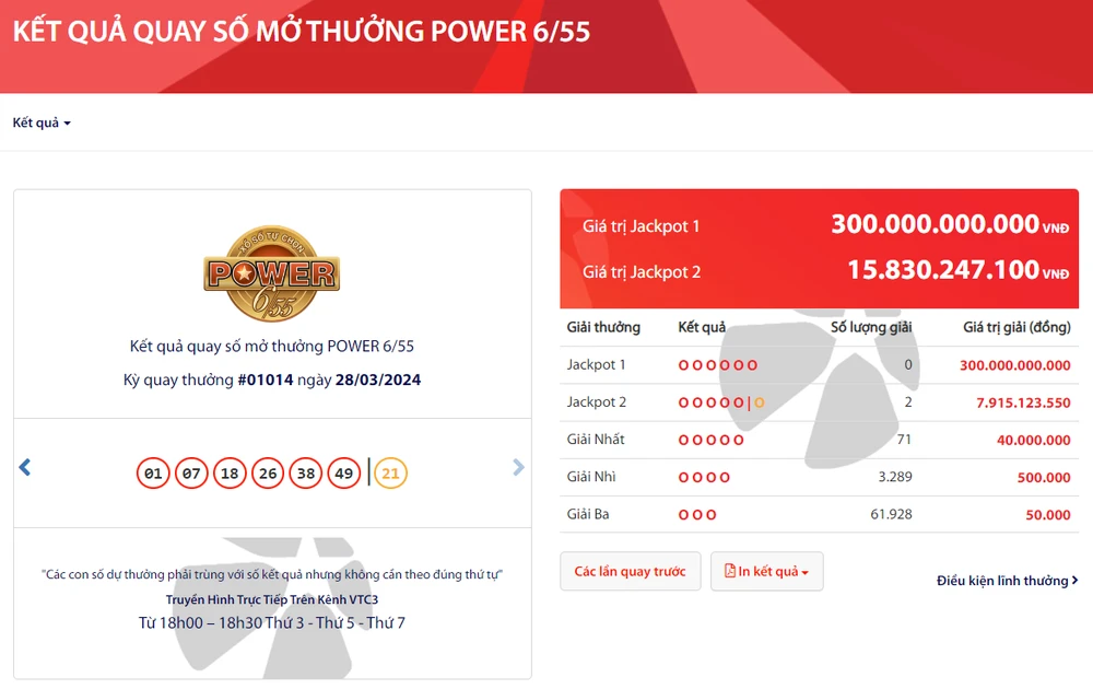 Sức nóng từ Jackpot 300 tỷ đồng: Người chưa từng mua xổ số cũng hào hứng săn giải