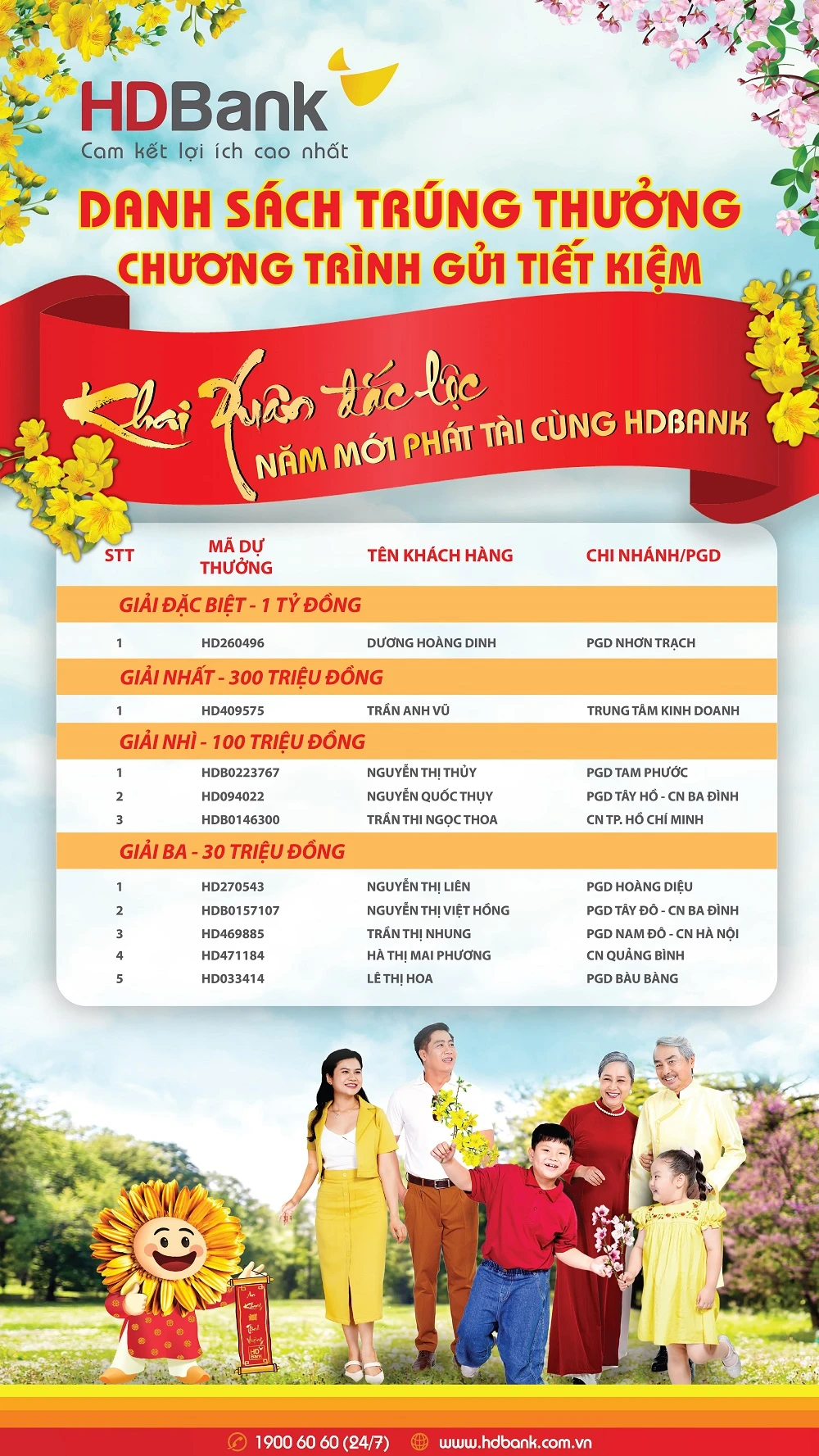 Thêm 1 khách hàng của HDBank bất ngờ thành tỷ phú
