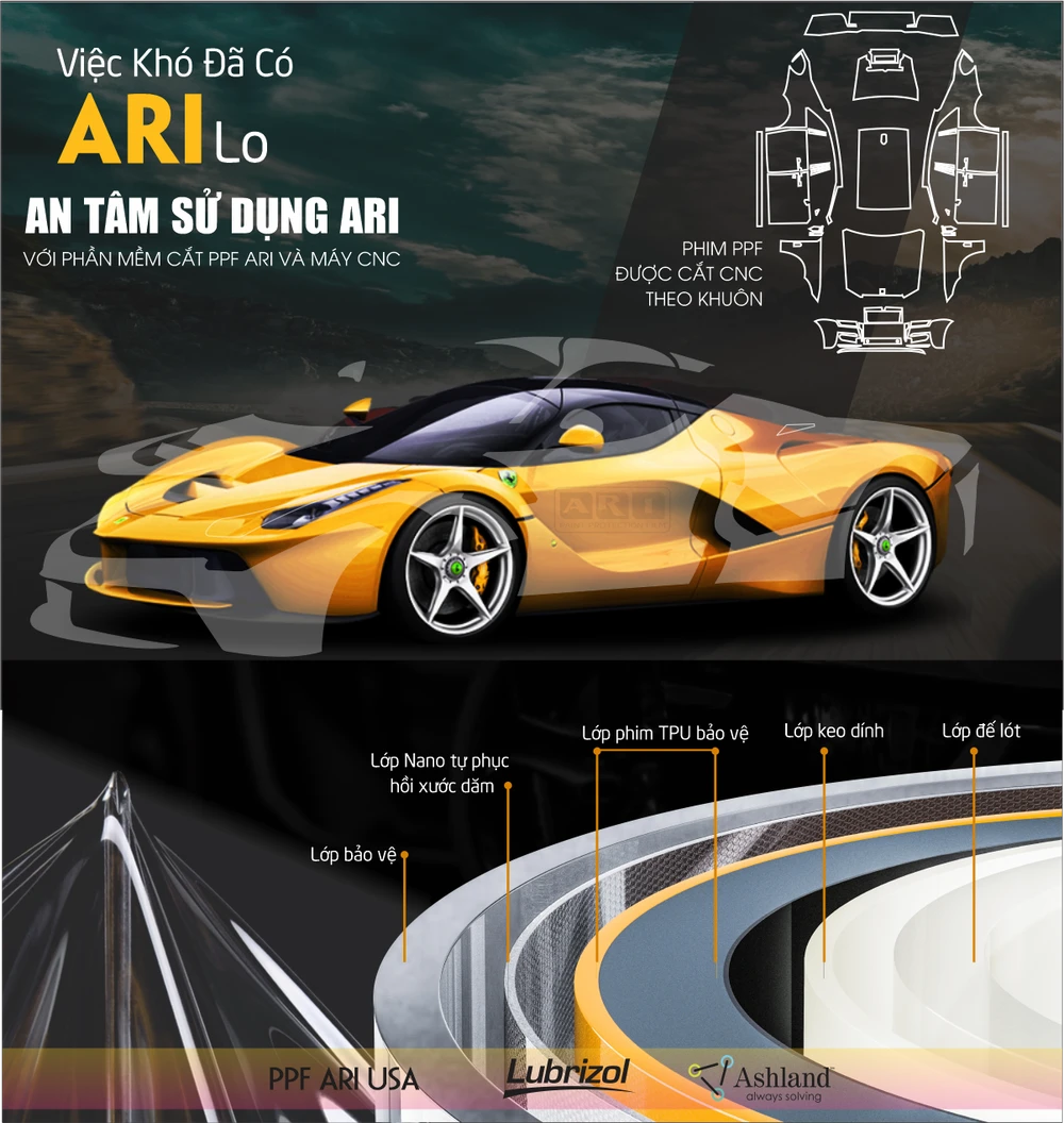Phim cách nhiệt ARI và PPF ARI - Combo bảo vệ ô tô hoàn hảo hiện nay