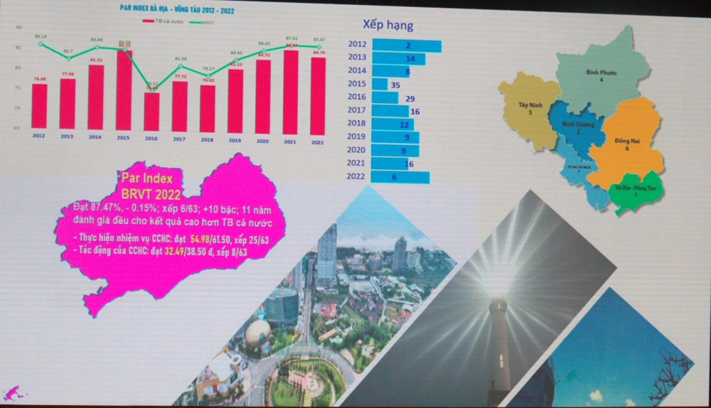 Cải cách hành chính Bà Rịa-Vũng Tàu